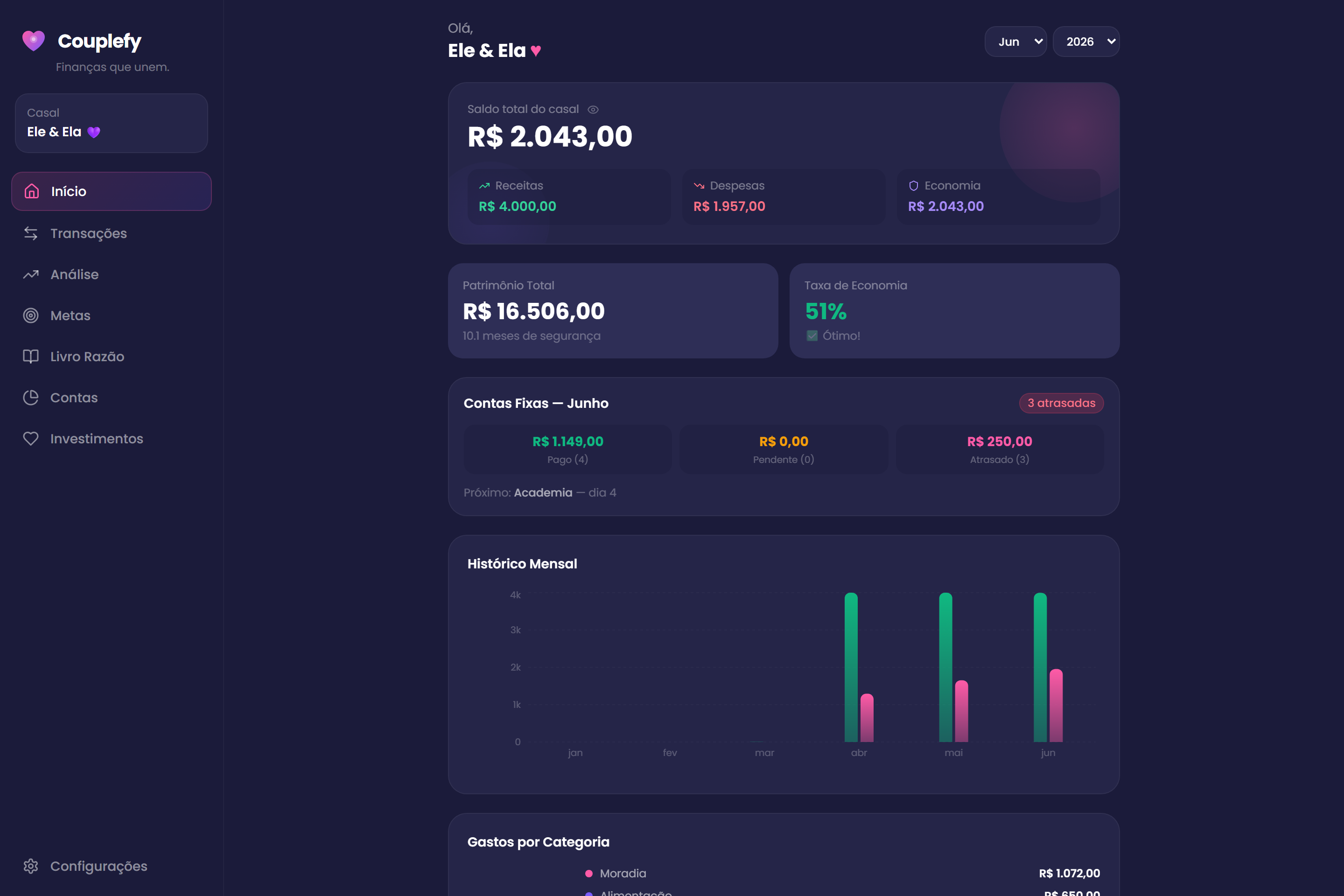 Dashboard do Couplefy no computador